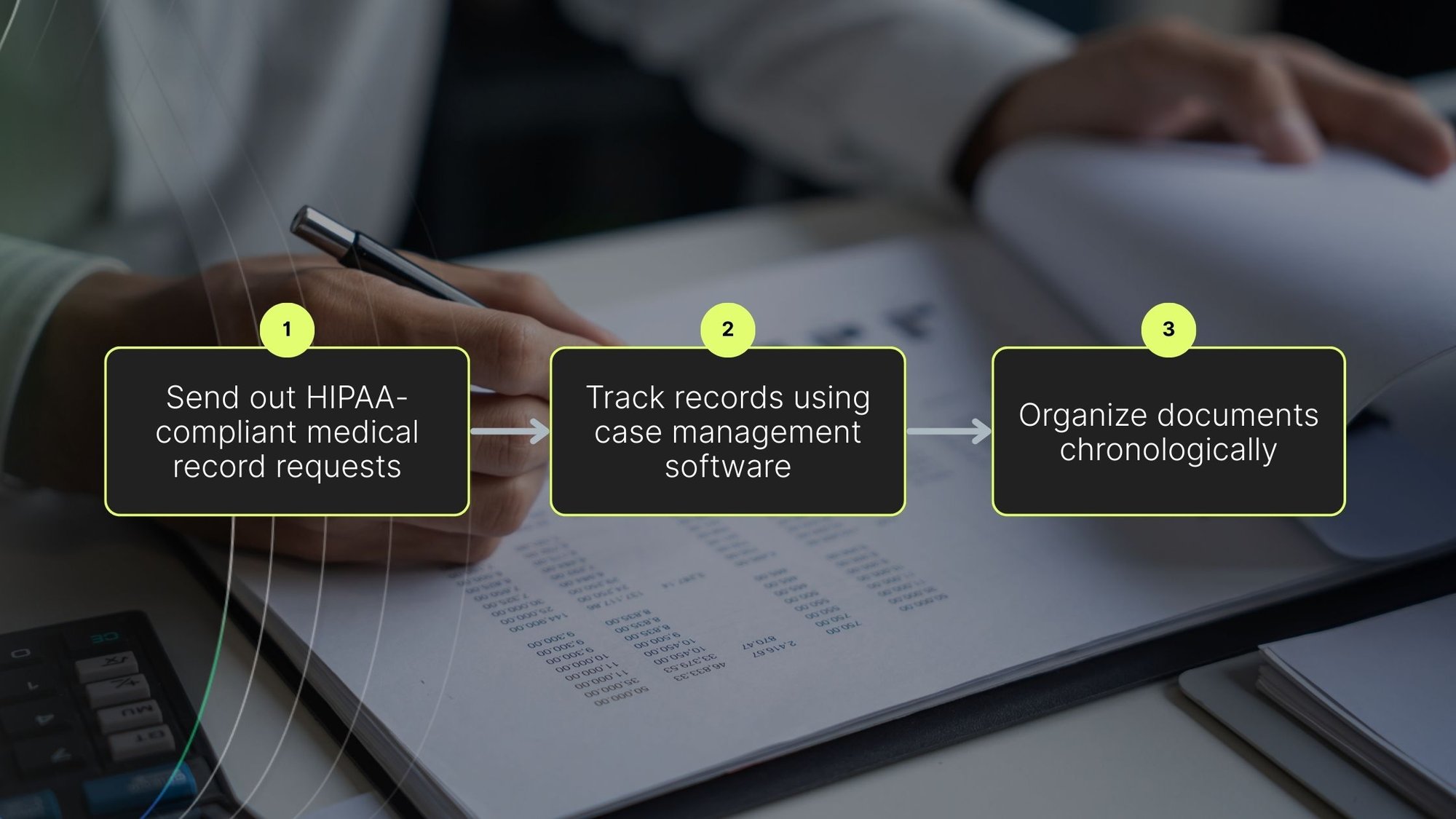A three-step checklist shows requesting medical records, tracking them with software, and organizing documents chronologically.