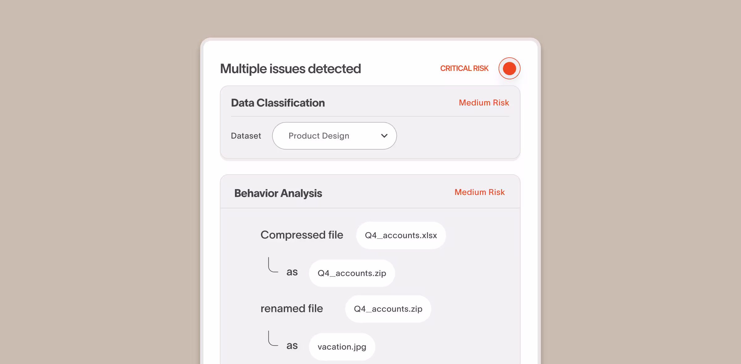Screen showing critical risk alert with multiple detected issues including Medium Risk in Data Classification for Product Design and Behavior Analysis of compressed and renamed files.