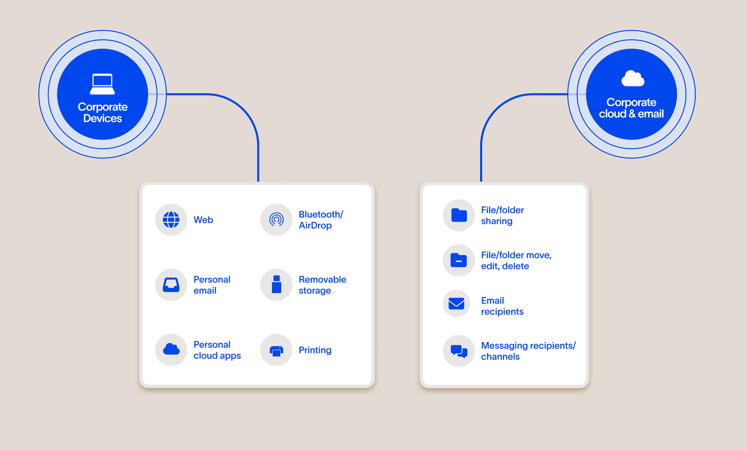 Block Data Exfiltration via USB & Storage Devices | Cyberhaven