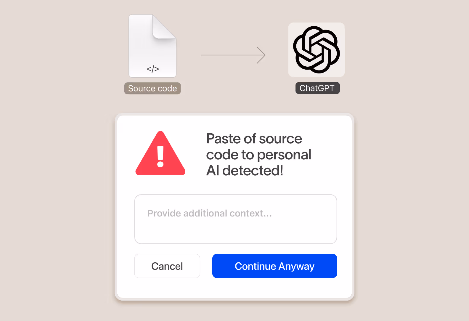 Diagram showing source code converting to ChatGPT with a warning message: 'Paste of source code to personal AI detected!' and options to cancel or continue anyway.