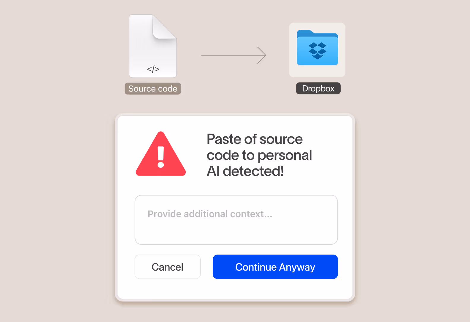 Warning dialog showing 'Paste of source code to personal AI detected!' with options to cancel or continue anyway, above icons for source code file and Dropbox folder.