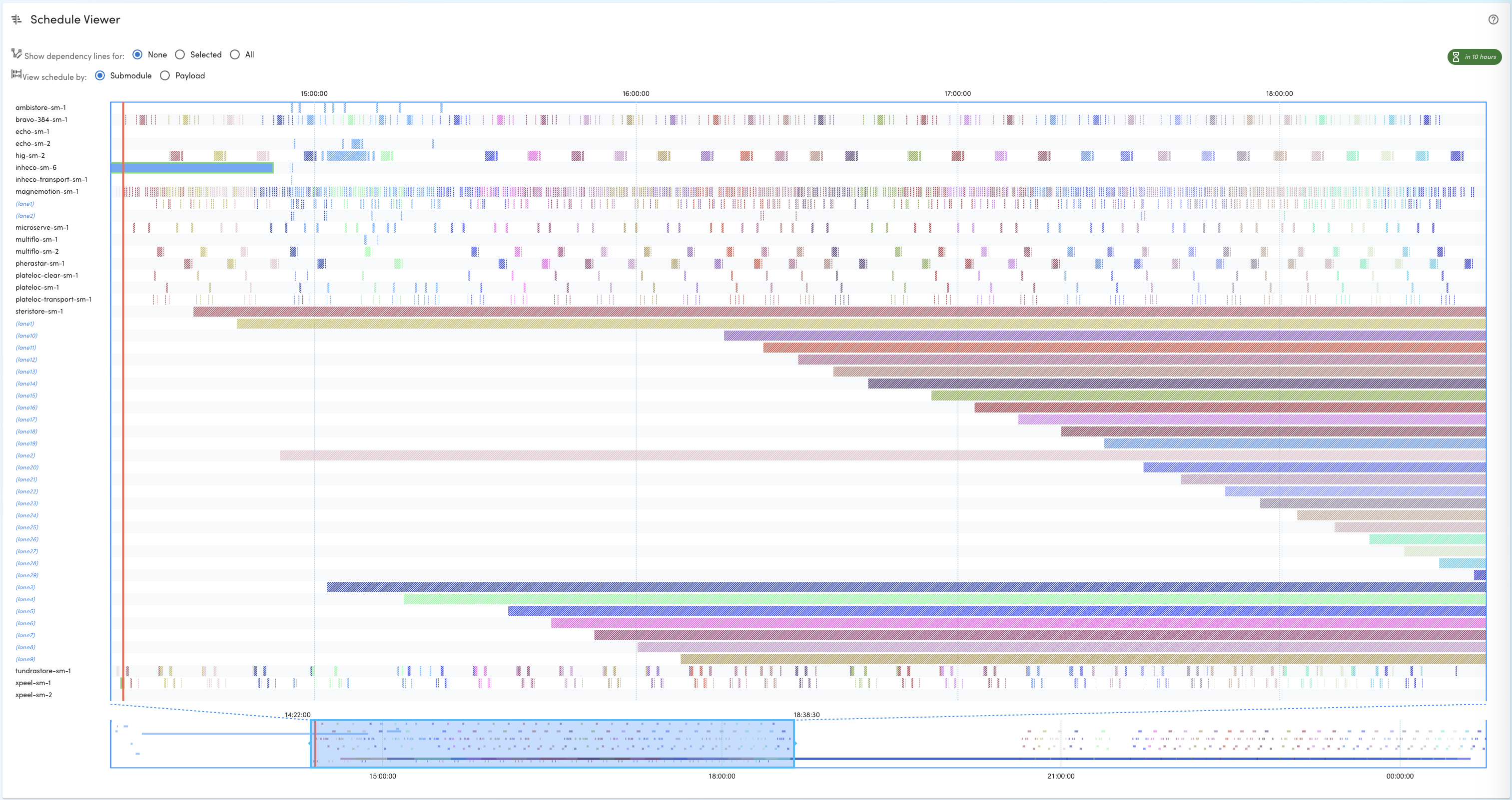 Catalyst ACS broker graphic