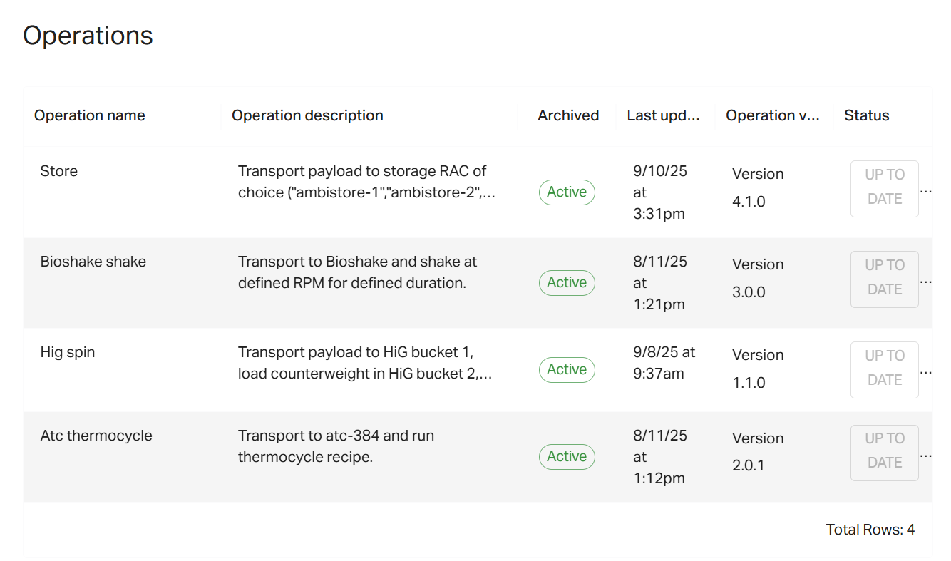 Catalyst ACS list of operations 