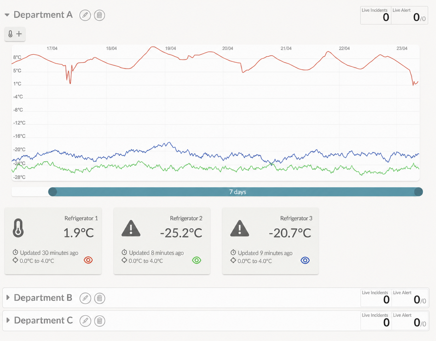 Automatyczny raport systemu pomiaru temperatury i wilgotności.