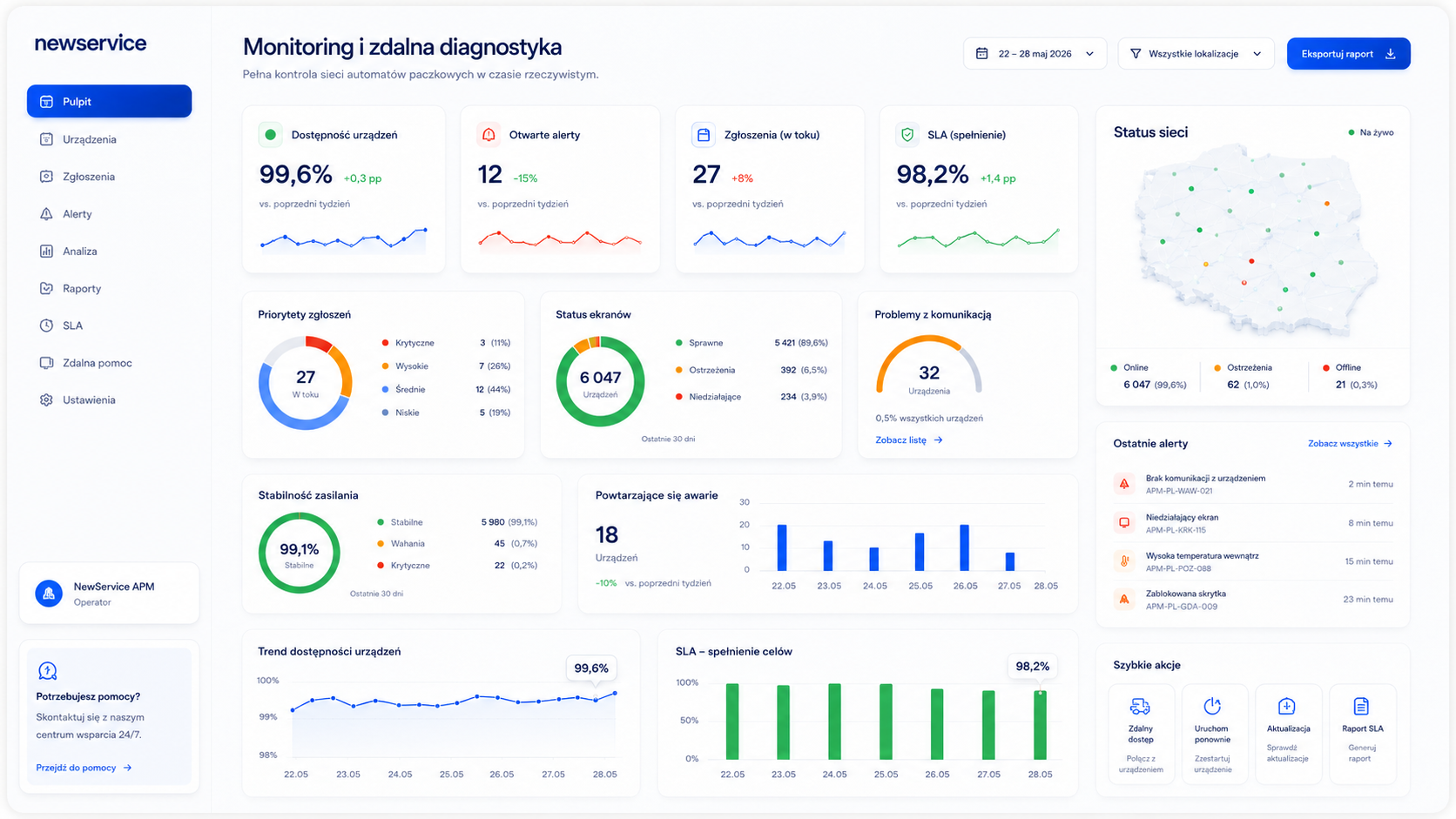 Dashboard monitoringu sieci APM