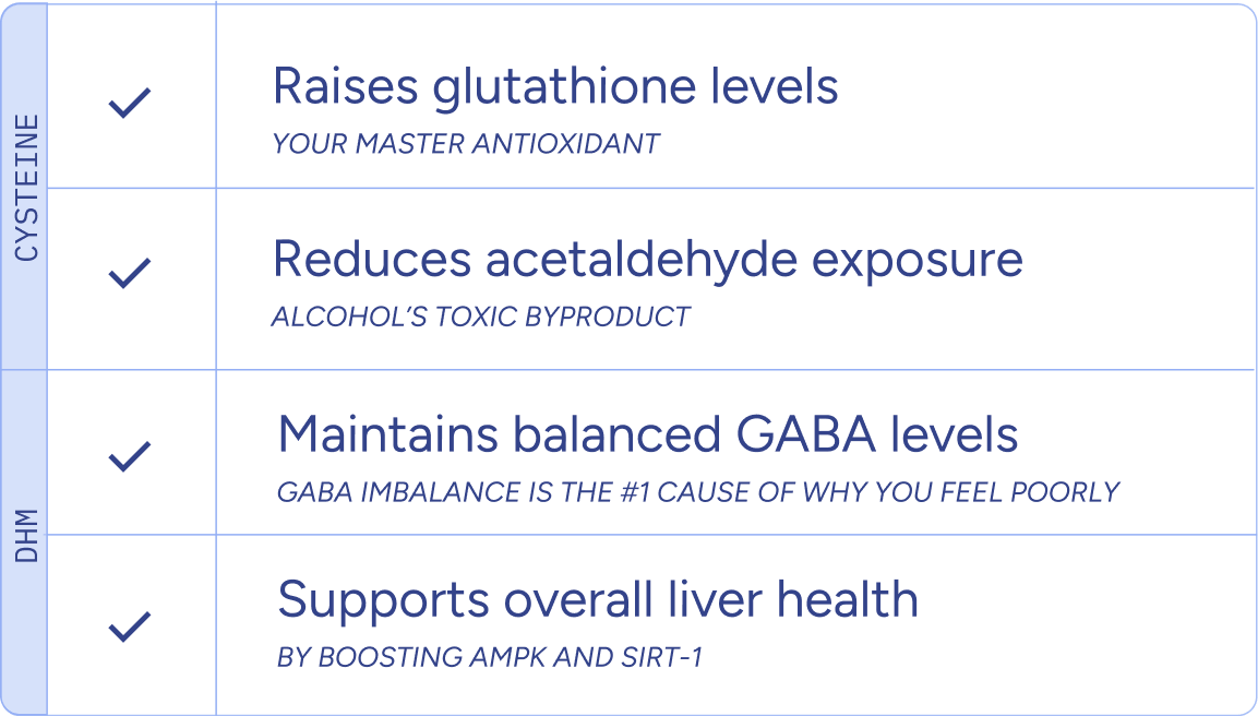 DHM & Cysteine get to the root cause of why you feel poorly the next day