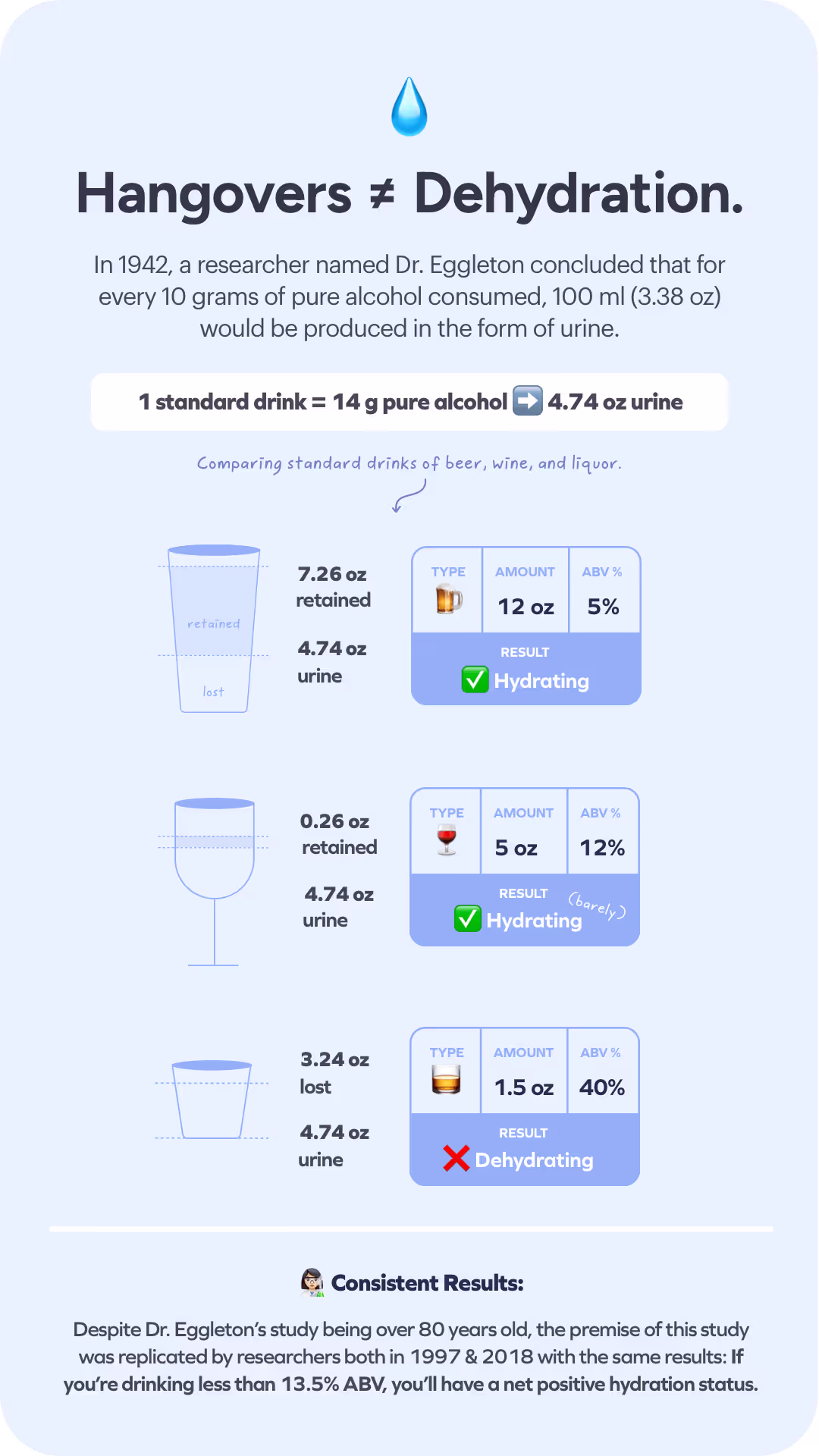 dehydration drink smarter card