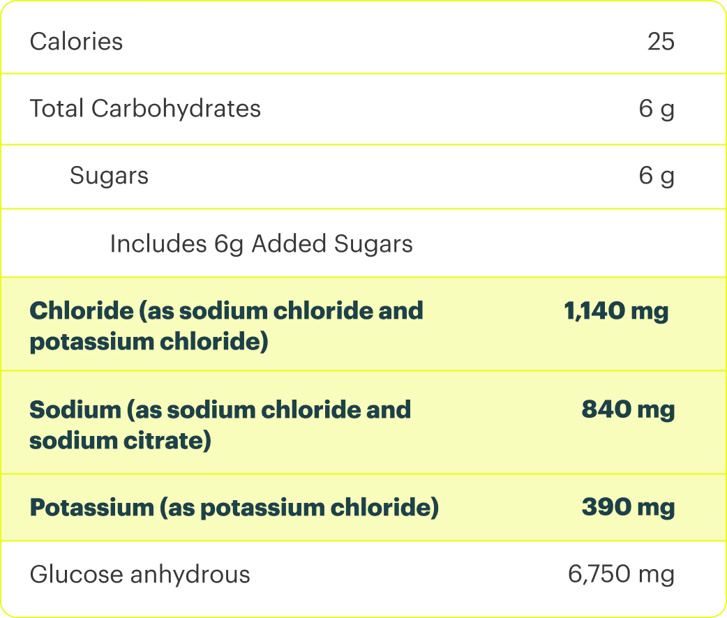 hydrate-supp-electrolyes