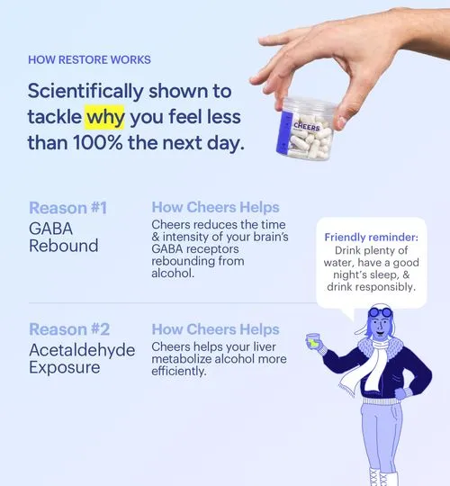 Scientifically shown to tackle why you feel less than 100% the next day.