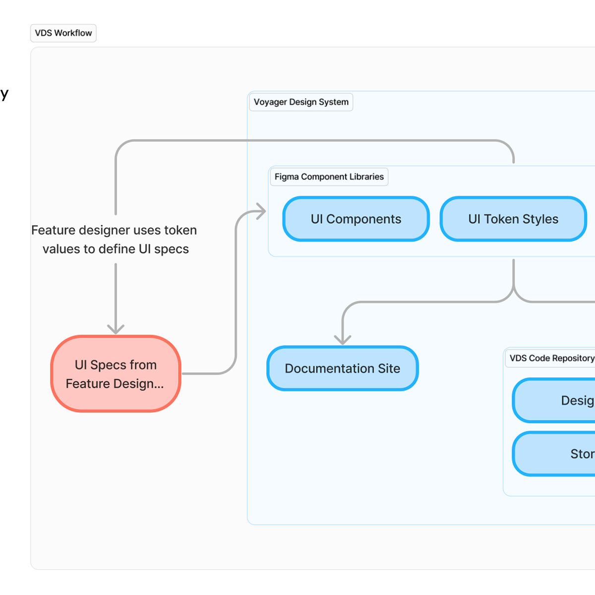 Team Building + Management at Paramount+