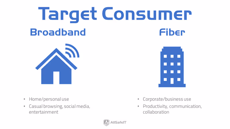 blog post broadband internet vs fiber internet 5 target