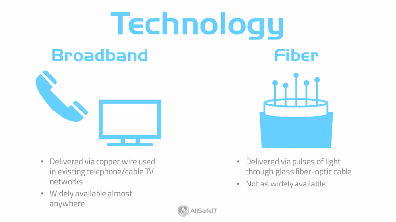 blog post broadband internet vs fiber internet 2 technology