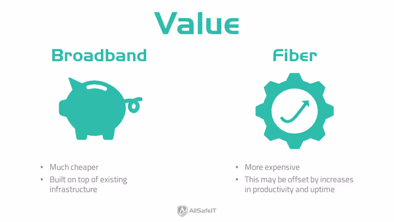 blog post broadband internet vs fiber internet 3 value