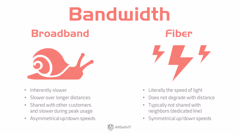 blog post broadband internet vs fiber internet 3 bandwidth
