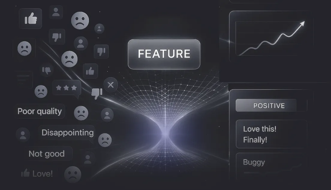 Graphic showing negative feedback on the left with sad emojis and comments like 'Poor quality' and 'Disappointing,' a central button labeled FEATURE, and a positive feedback section on the right with a rising graph and comments like 'Love this!' and 'Finally!'