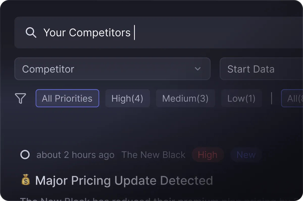 Search bar with 'Your Competitors' typed in and filter options showing priorities including All, High, Medium, Low; notification of a major pricing update detected about 2 hours ago.
