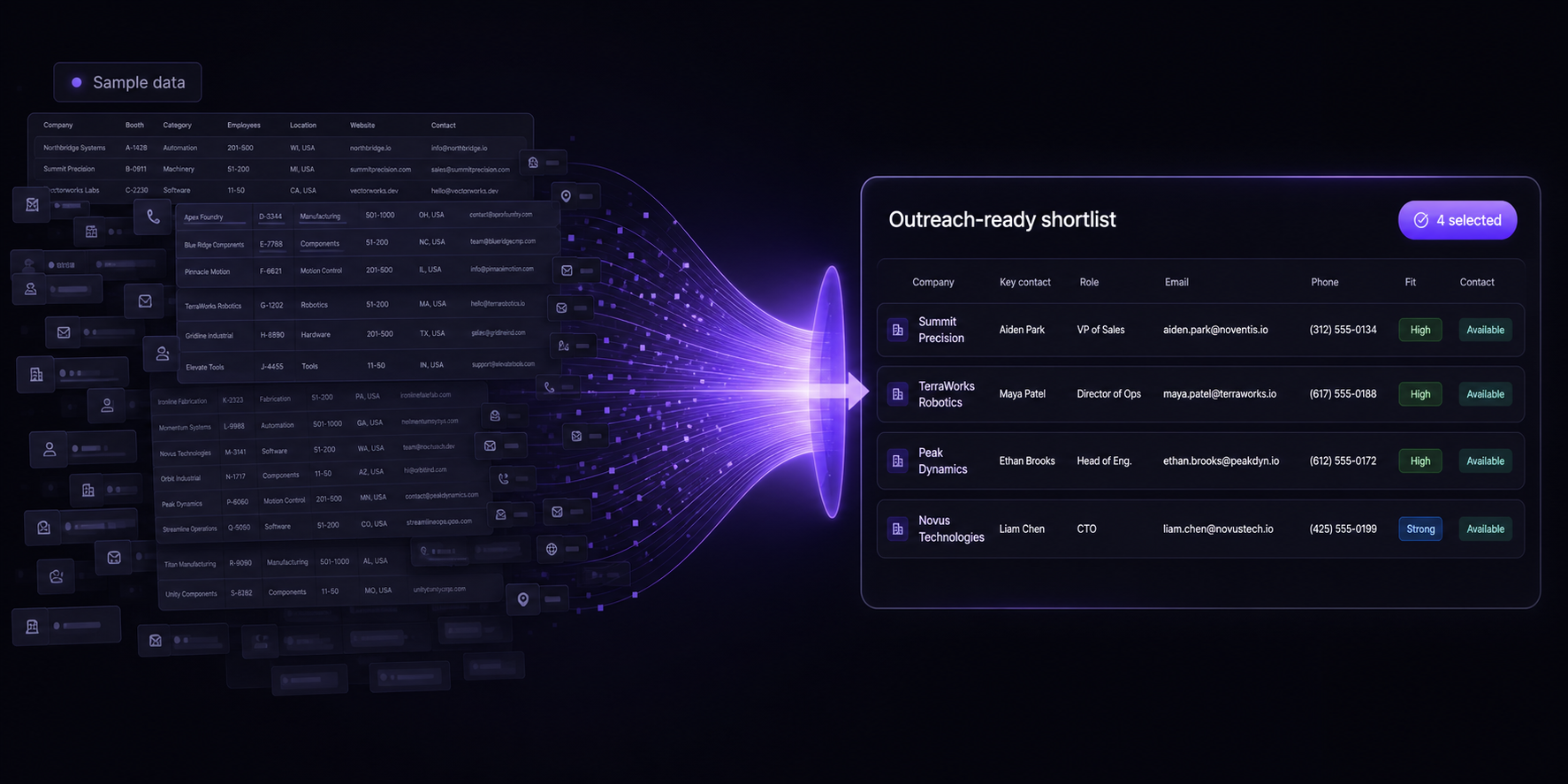 Sample IMTS exhibitor data transformed into an outreach-ready shortlist