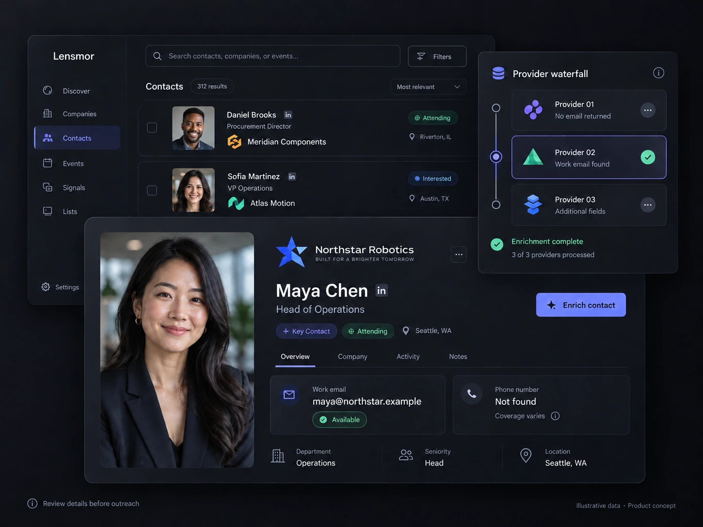 Contact enrichment product concept: Contact profile with a professional portrait, work email and provider waterfall. Illustrative data.