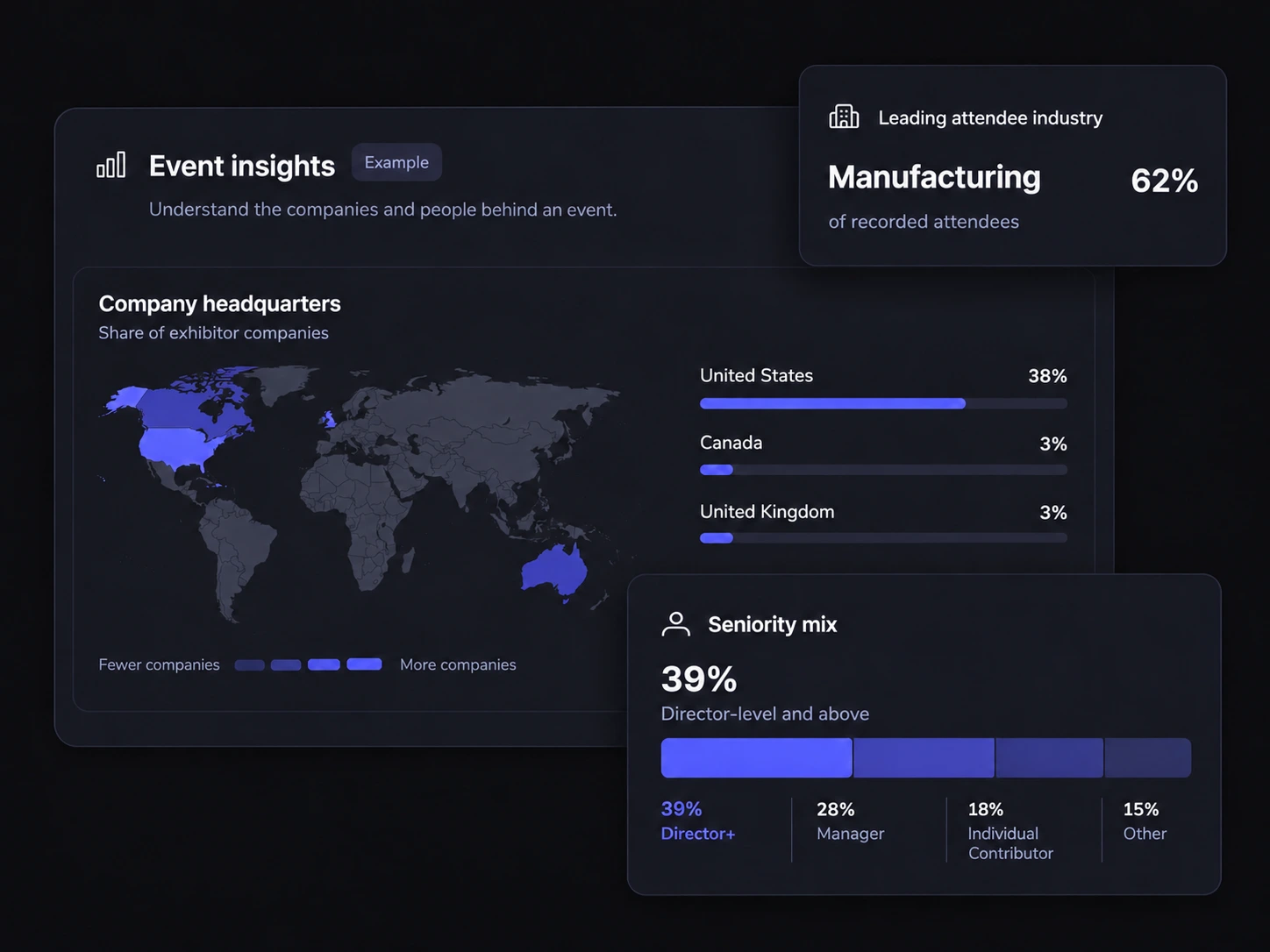 Example event insights showing exhibitor company headquarters, leading attendee industry and seniority mix.