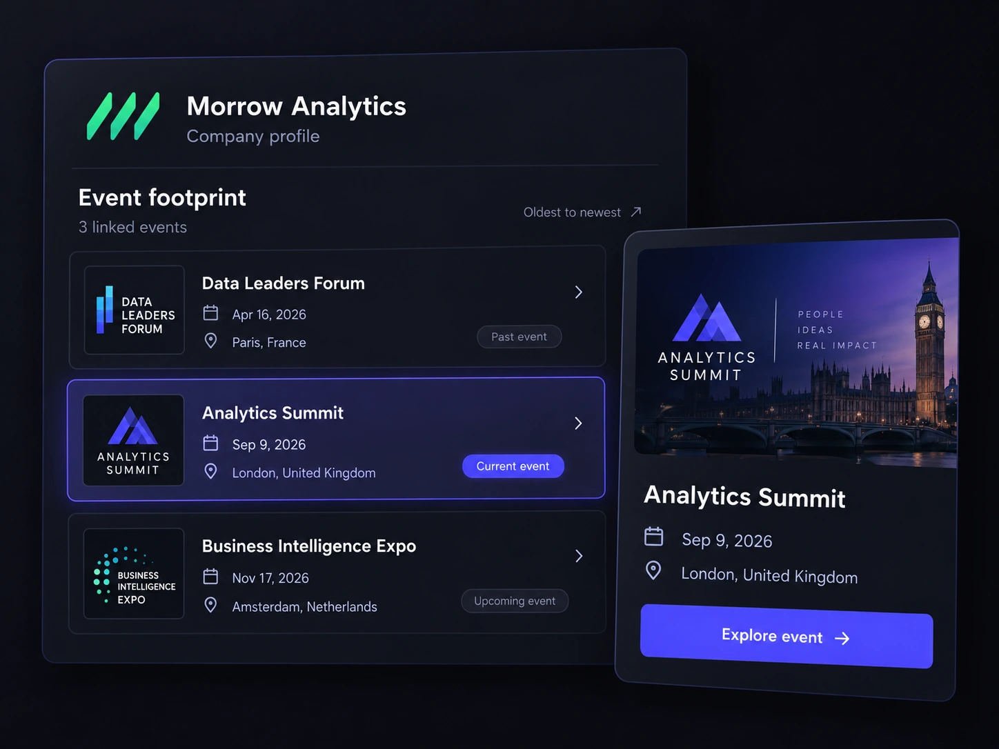Company profile with chronological linked events, a highlighted current event, and an event detail card.