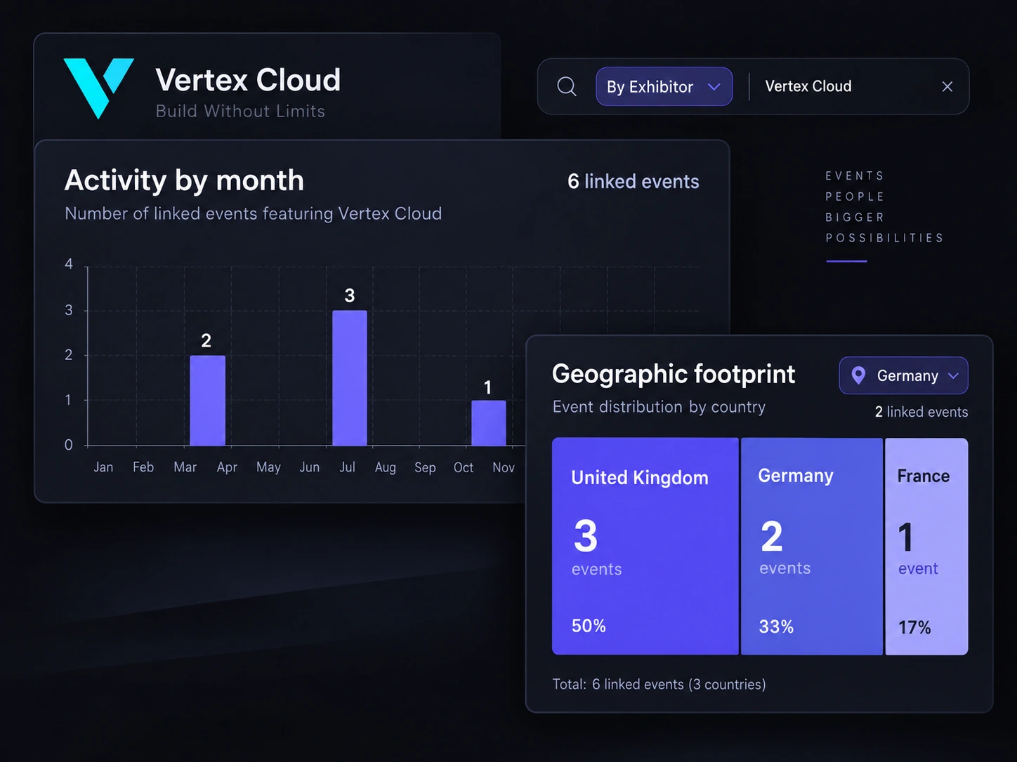 Example company footprint with monthly linked event counts and event distribution by country.