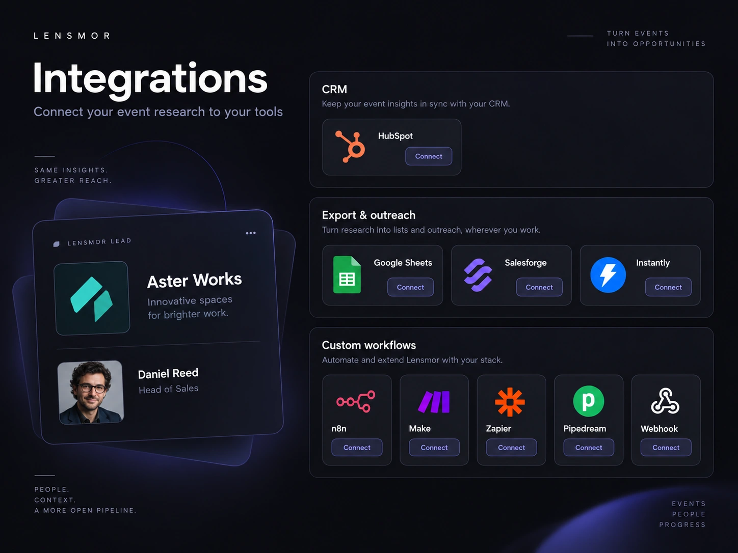 Available integrations: HubSpot CRM, Google Sheets, Salesforge, Instantly, Pipedream, n8n, Make, Zapier and Webhook.