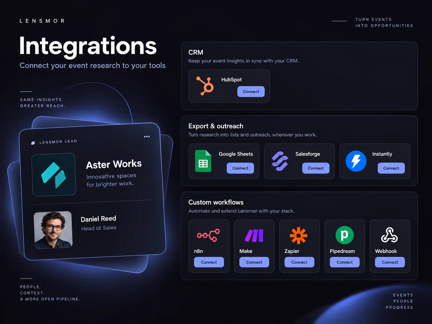 Verfügbare Integrationen: HubSpot CRM, Google Sheets, Salesforge, Instantly, Pipedream, n8n, Make, Zapier und Webhook.