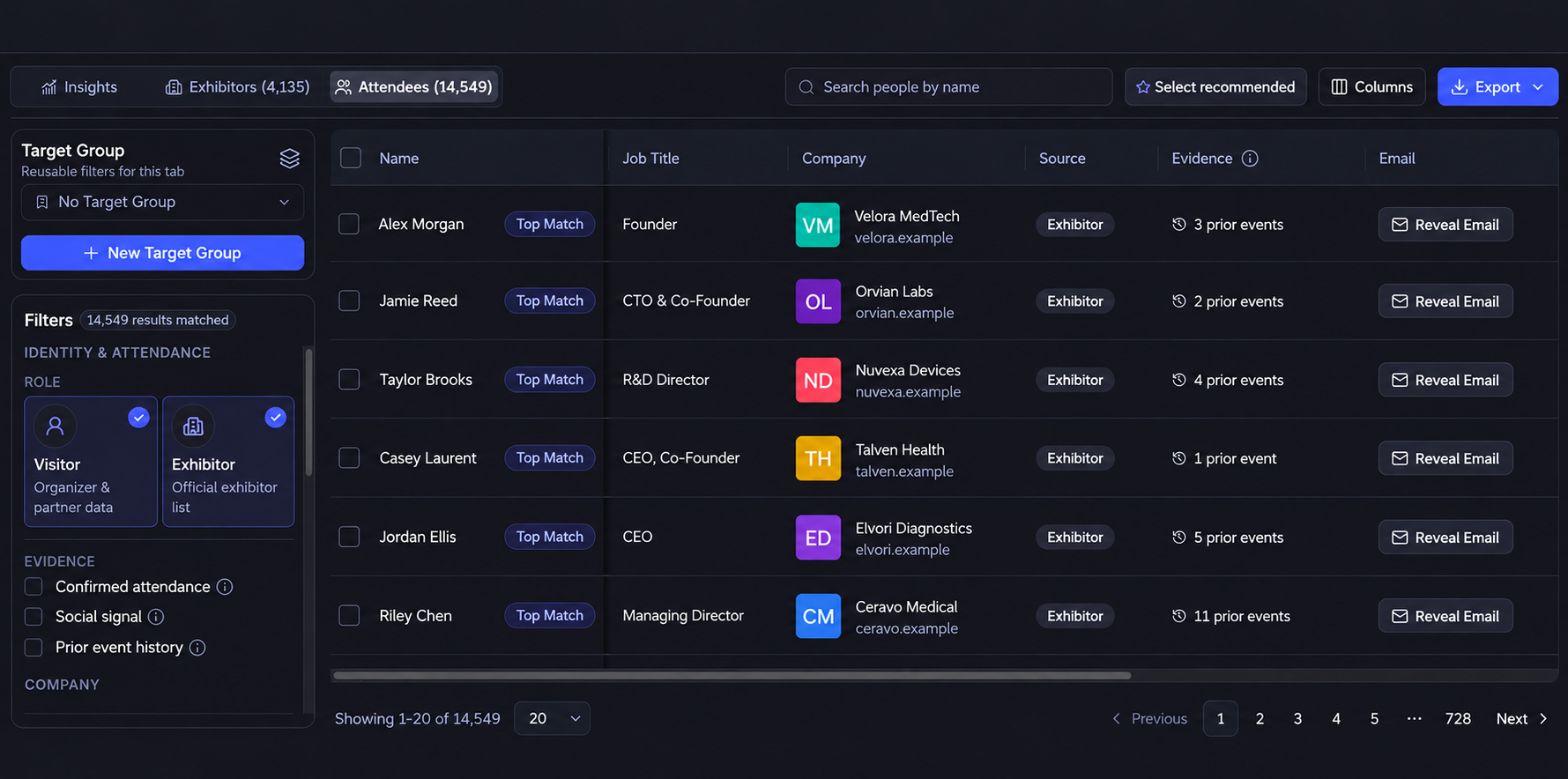 Lensmor attendee workspace with fictional names and companies, role filters, sources, evidence and contact reveal controls