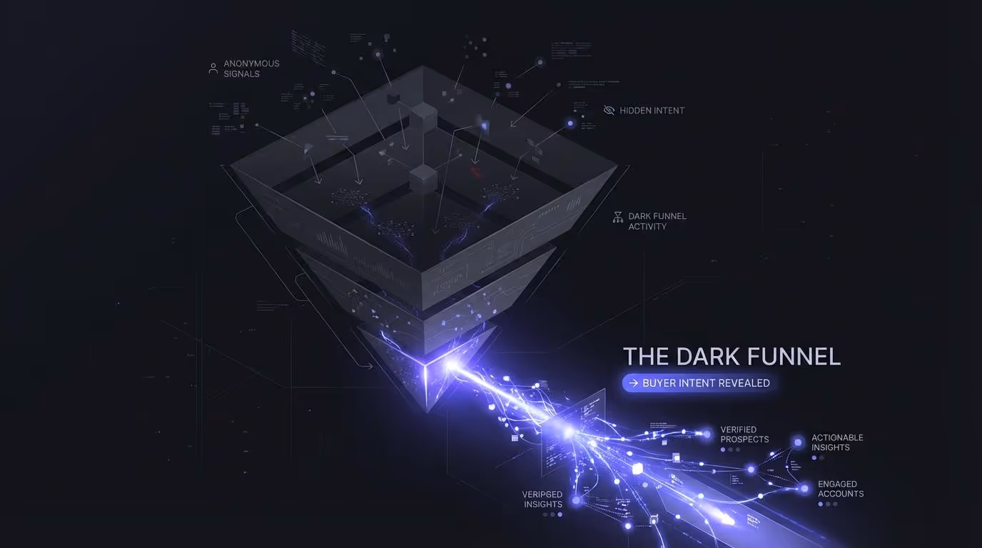 Conceptual art of the "Dark Funnel," showing how 6sense illuminates hidden buying signals.