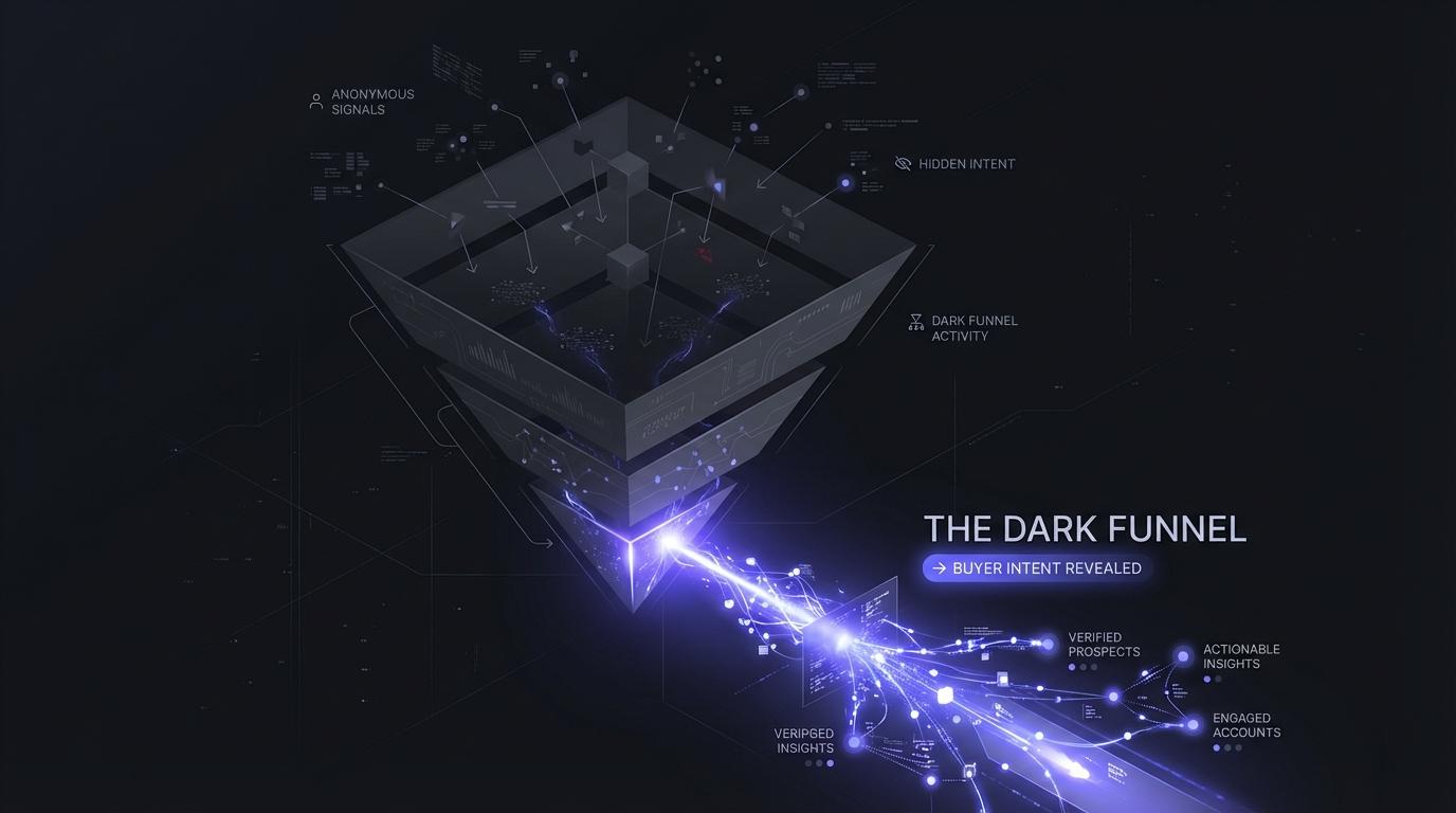 Conceptual art of the "Dark Funnel," showing how 6sense illuminates hidden buying signals.
