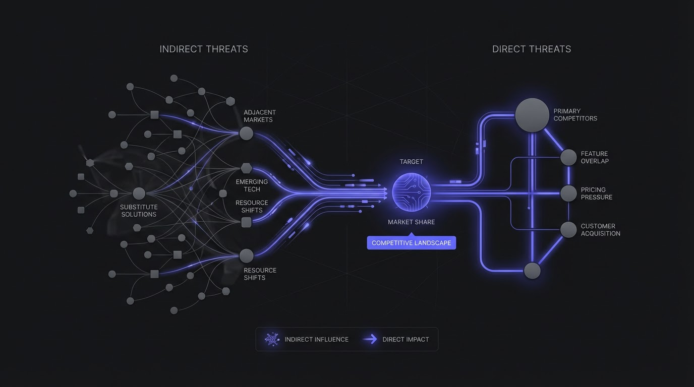 Competitive landscape monitoring dashboard