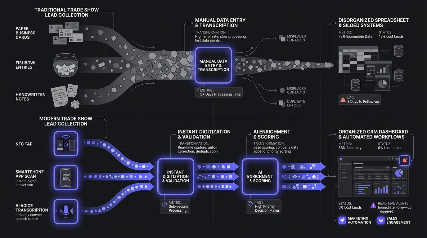 Traditional vs modern lead collection methods at trade show booths