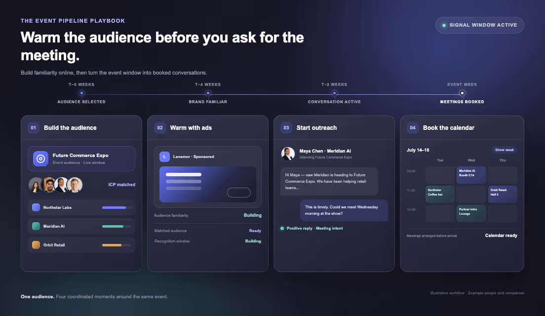 Event pipeline playbook from audience selection to meetings booked before event week