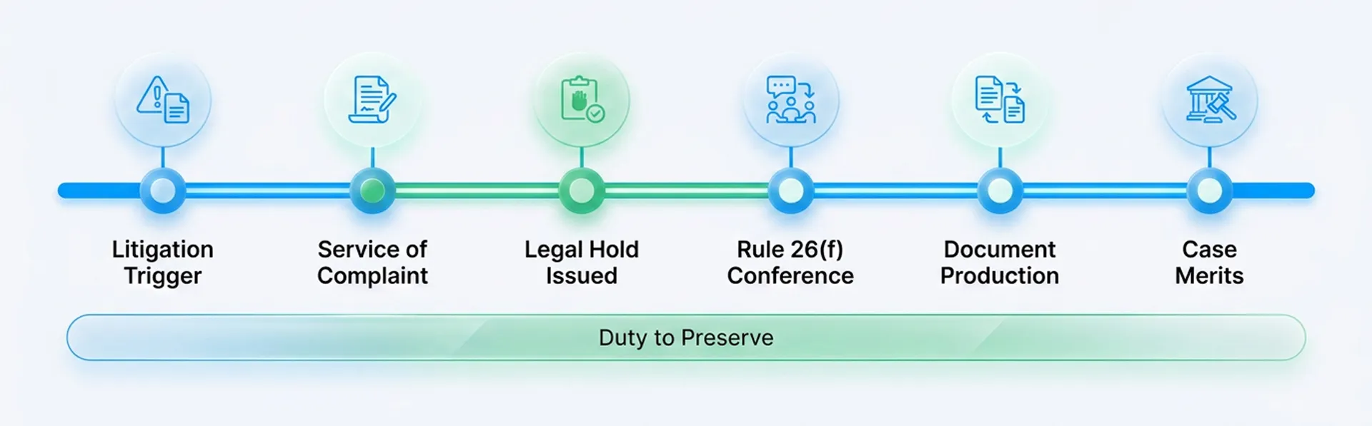 chain of custody journey
