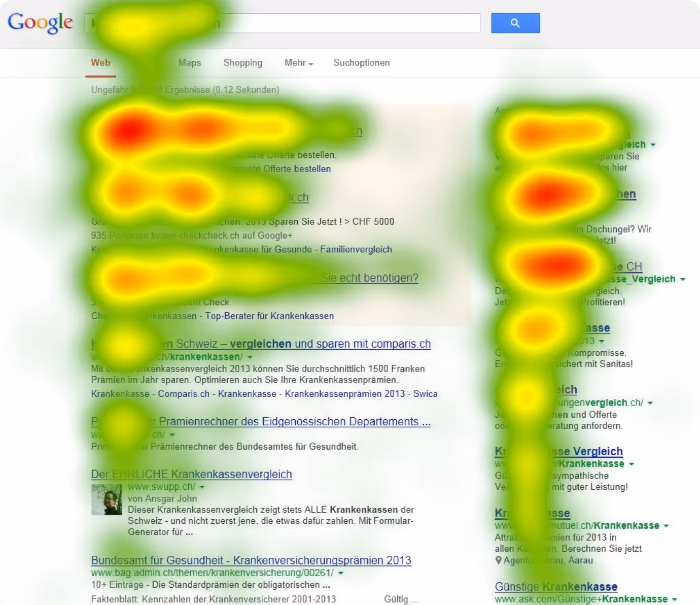 Heatmap showing user eye fixation concentrated on the top-left and right sections of a German-language Google search results page.
