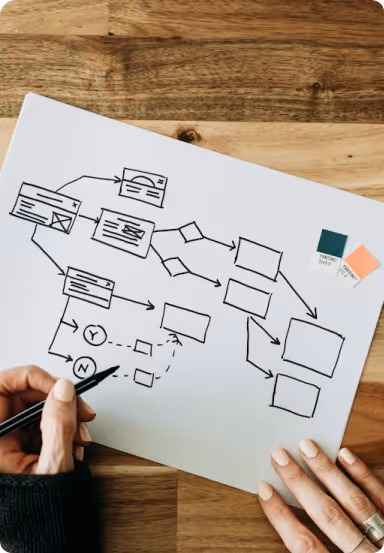 Person drawing a flowchart with arrows, boxes, and decision points on a whiteboard over a wooden table.