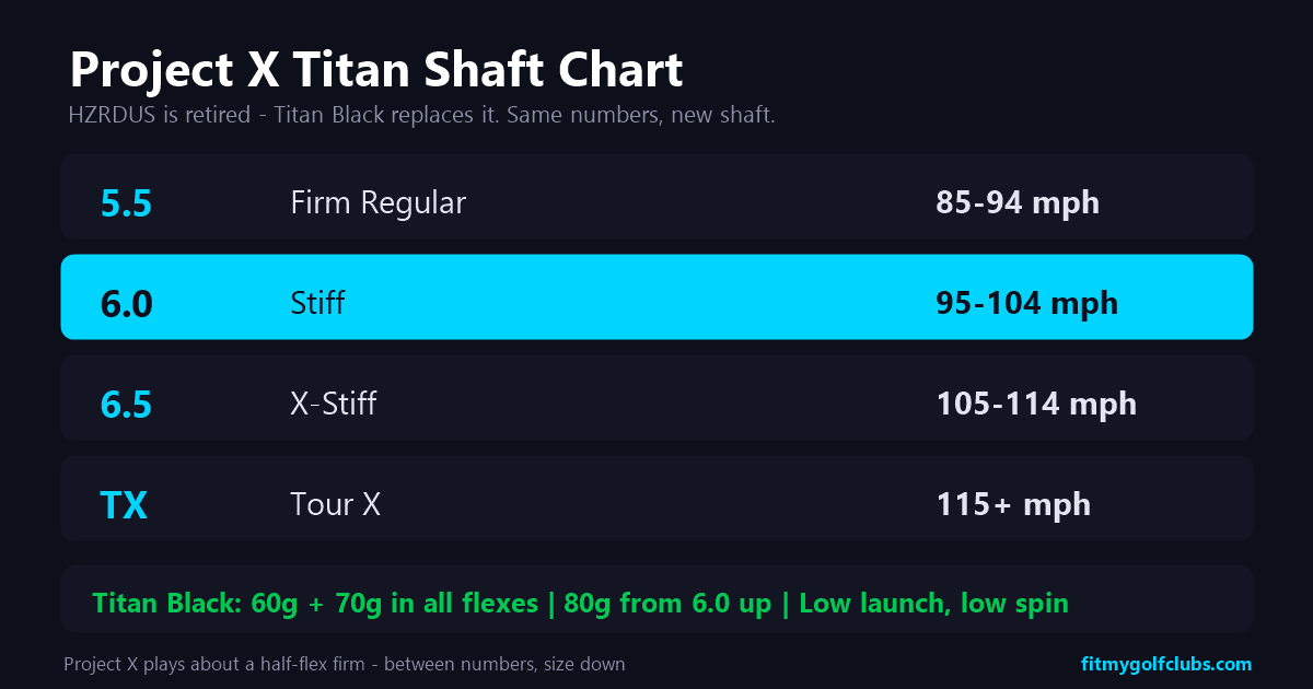 Project X Titan shaft chart