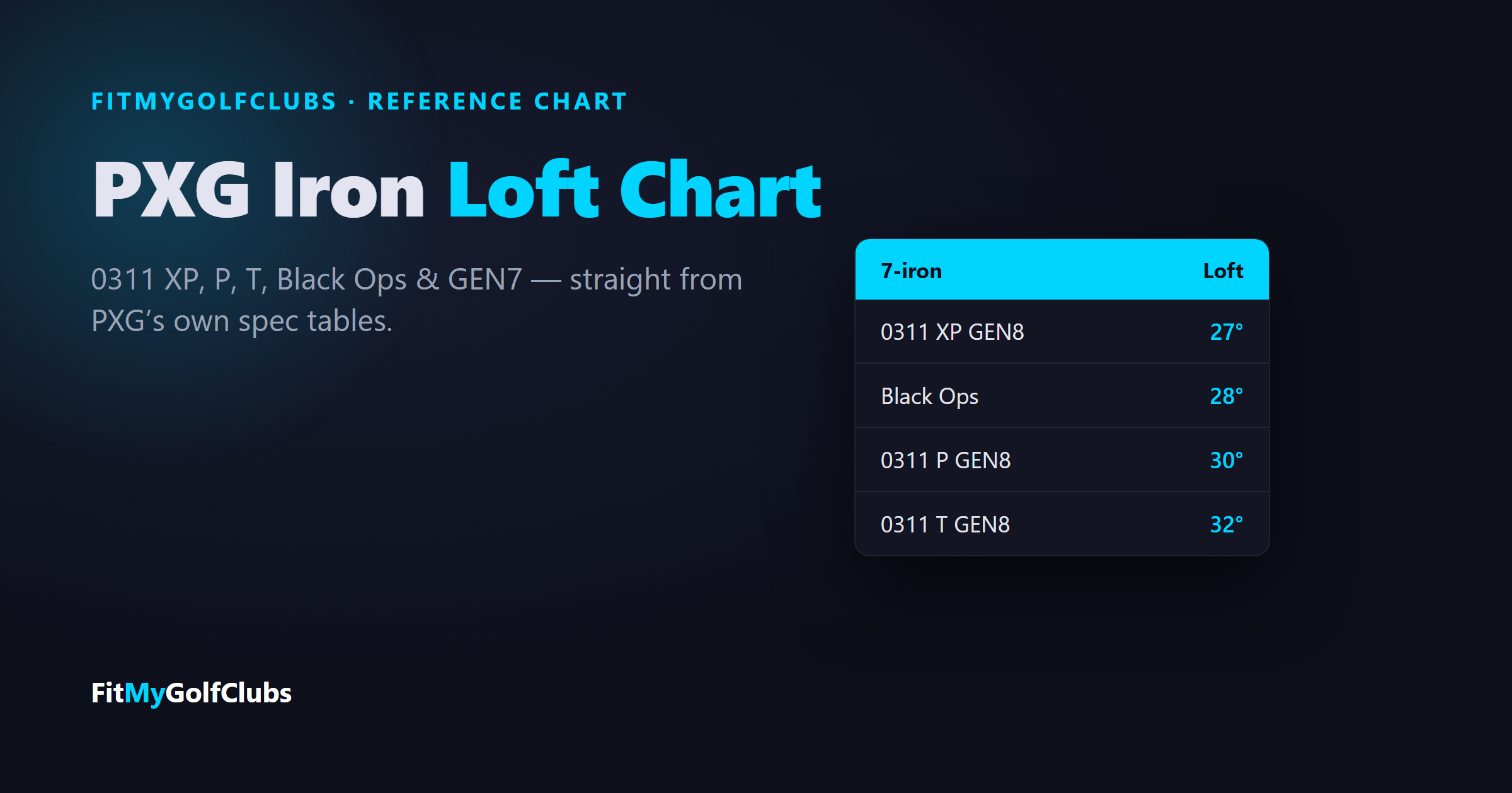PXG iron loft chart: 7-iron lofts for the 0311 XP, P, T GEN8 and Black Ops