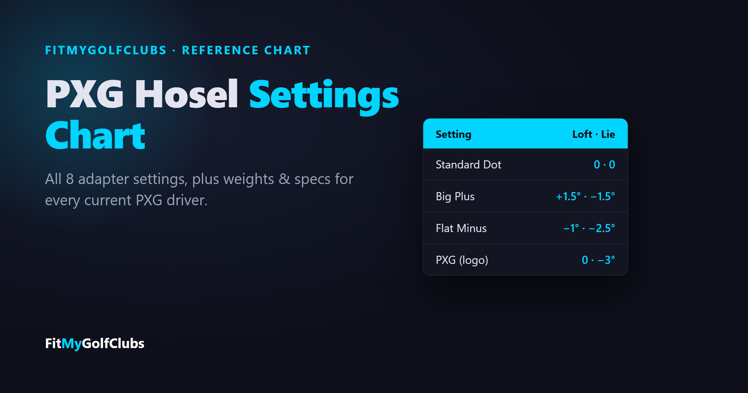 PXG hosel settings chart: loft and lie change for each PXG adapter setting
