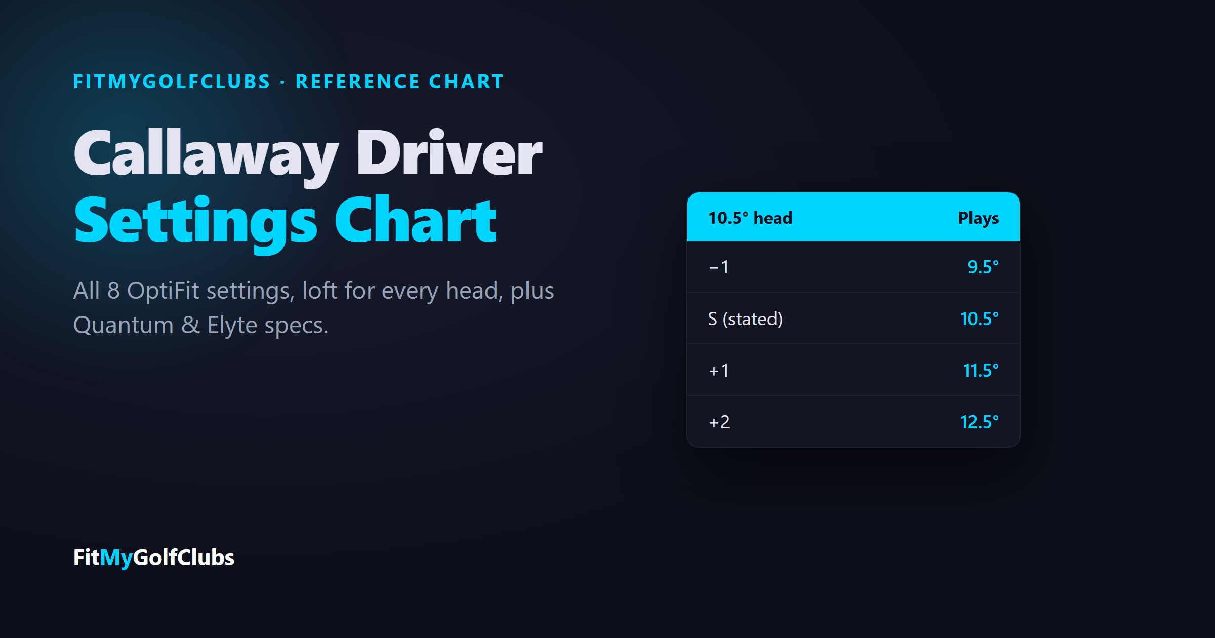 Callaway driver settings chart: OptiFit loft settings on a 10.5 degree head
