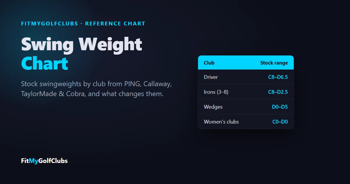 Swing weight chart: standard swingweights for drivers, irons and wedges by brand