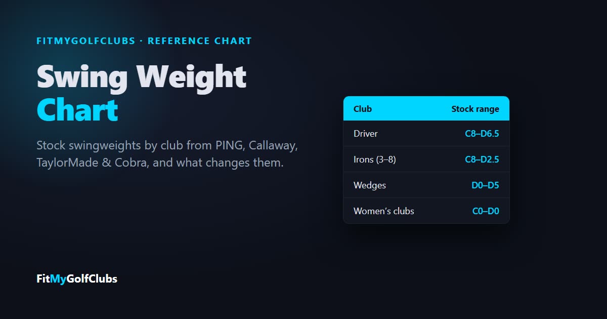 Swing weight chart: standard swingweights for drivers, irons and wedges by brand