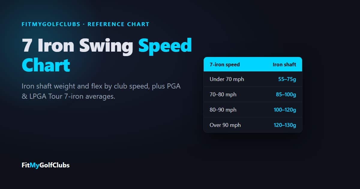 7 iron swing speed chart: iron shaft weight by 7-iron swing speed