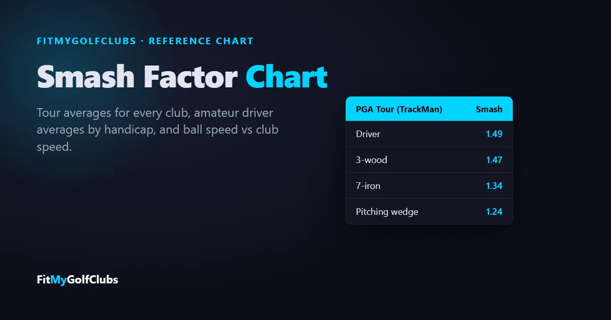 Smash factor chart: TrackMan PGA Tour smash factor by club from driver to pitching wedge