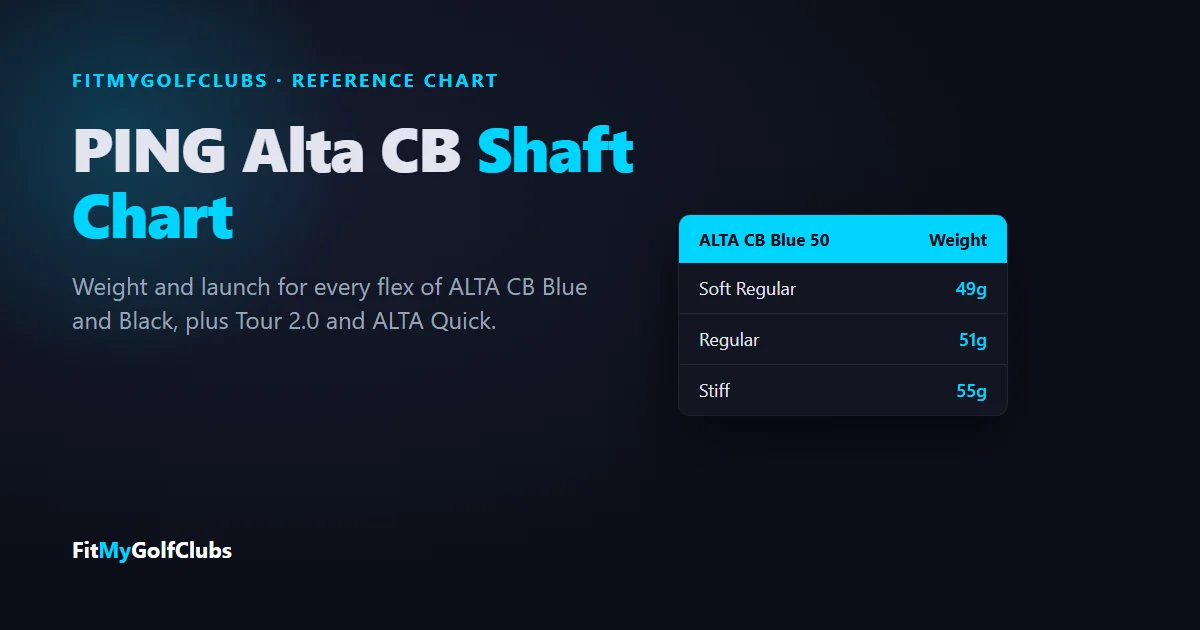 PING Alta CB shaft chart: ALTA CB Blue 50 and Black 55 weight by flex