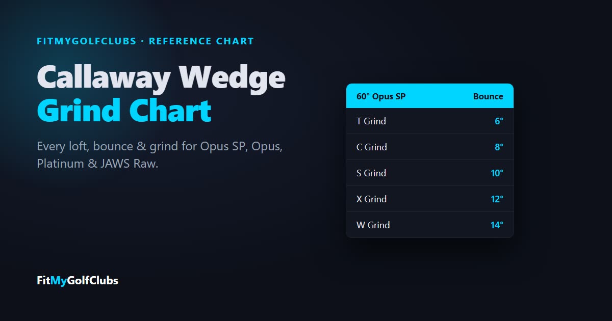 Callaway wedge grind chart: every Opus SP, Opus, Platinum and JAWS Raw loft, bounce and grind