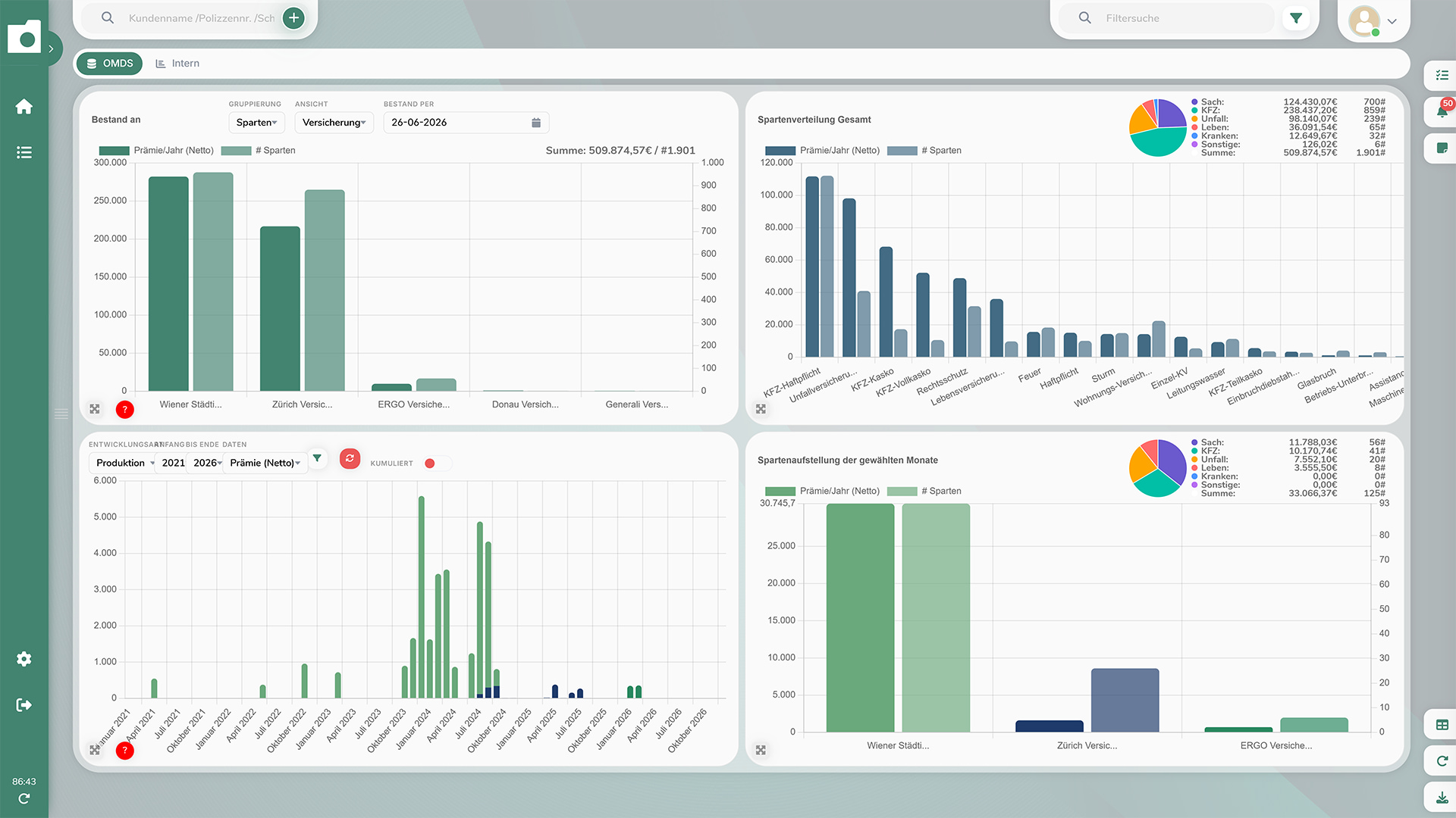 OMDS-Dashboard im OnlineOrdner mit Bestands-, Sparten- und Prämienauswertungen