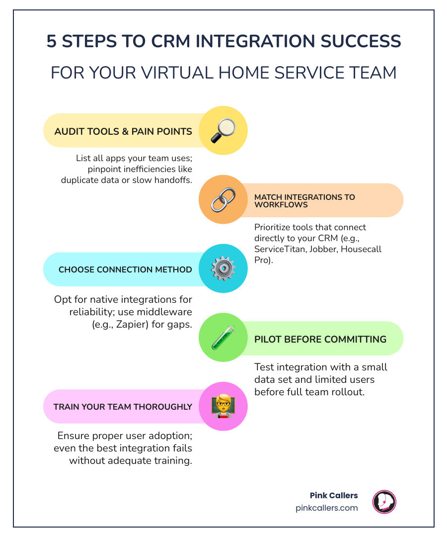 Key steps and integration types for choosing the right CRM integration for a virtual team in 2026 - choosing the right crm Key steps and integration types for choosing the right CRM integration for a virtual team in 2026 - choosing the right crm