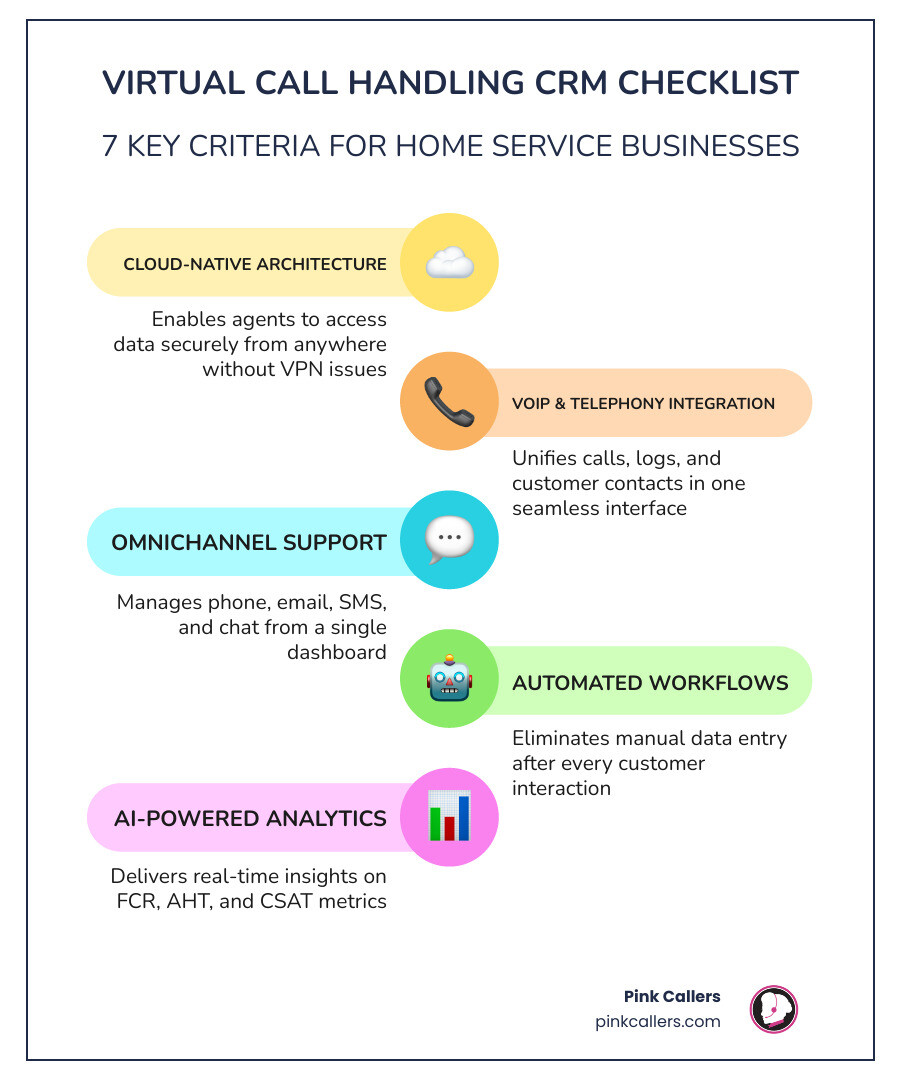 Infographic: Virtual call handling CRM selection checklist with 7 key criteria for home service businesses - choosing the Infographic: Virtual call handling CRM selection checklist with 7 key criteria for home service businesses - choosing the