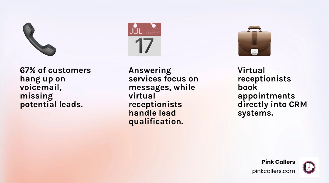 Infographic comparing answering service vs virtual receptionist features for home service contractors - virtual receptionist Infographic comparing answering service vs virtual receptionist features for home service contractors - virtual receptionist